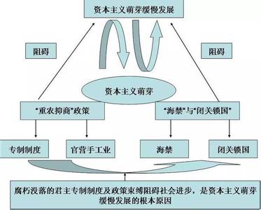 七年级下册期中测试题 七年级历史经济重心的南移和民族关系的发展单元测试题