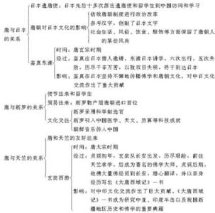 七年级下册生物知识点 七年级下册历史知识点