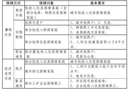 仪征住房公积金查询 仪征二手自住房购房合同怎么写？合同是否有效