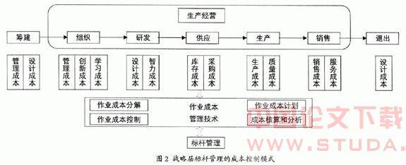 成本控制问题研究论文 建设工程成本管理方法及其应用研究论文