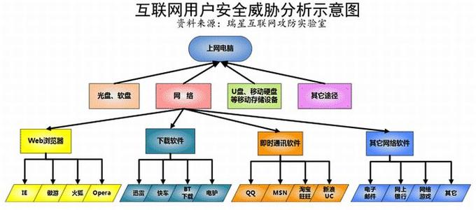 电脑病毒的发展 电脑病毒是怎么样发展的