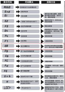 海尔洗衣机价格一览表 海尔洗衣机型号价格一览表