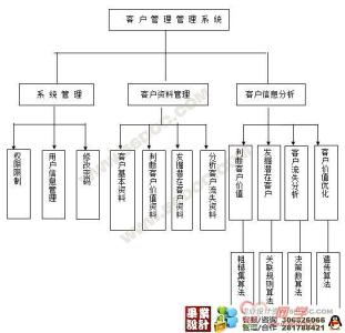 客户关系管理论文 2017年客户关系管理论文