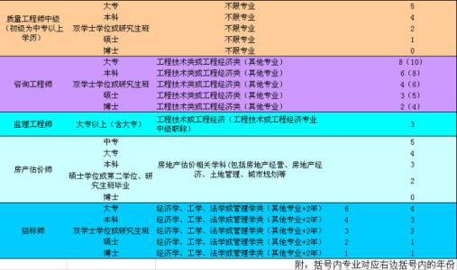 工程类文章中英文对照 建筑类文章中英文对照