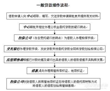 别墅按揭首付是多少 江阴买别墅办理按揭贷款流程是什么?要多长时间