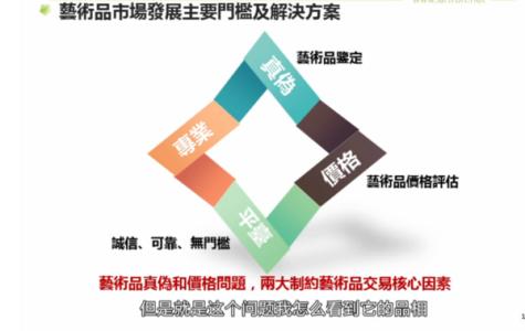 什么因素影响股票价格 什么是艺术品 艺术品价格影响因素