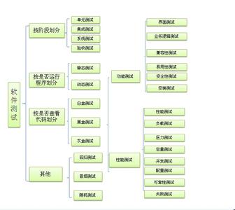 测试人员自我介绍 面试软件测试自我介绍