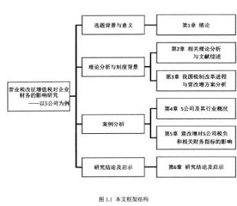 浅谈增值税的税收筹划 增值税研究论文_浅谈增值税论文