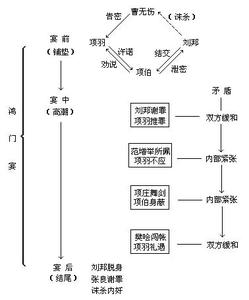 鸿门宴教学反思 鸿门宴的教学设计和反思