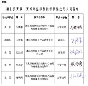 单位考核鉴定意见范文 医院单位考核鉴定意见范文