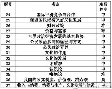 2017广东中考政治热点 广东高考政治背诵热点