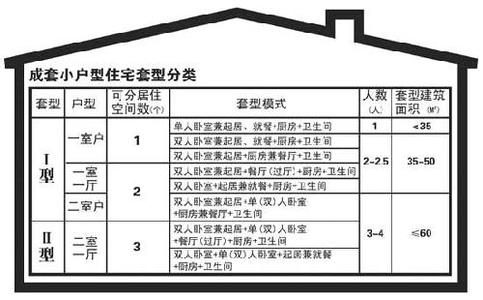 上海保障住房申请条件 上海如何查看保障性住房信息？保障性住房如何申请