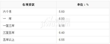 泉州买房需要什么手续 泉州二手房的交易费用是多少？买房手续有哪些