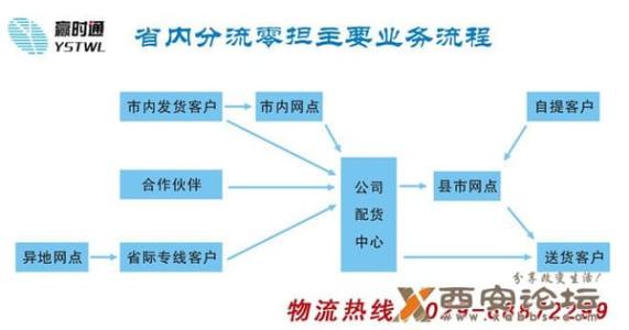 咸阳二手房交易流程 咸阳二手房的交易流程是什么？需要哪些材料