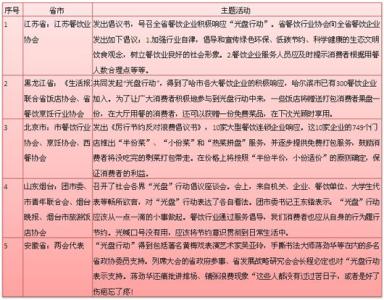 关于传递正能量的文章 传递正能量文章摘抄3篇