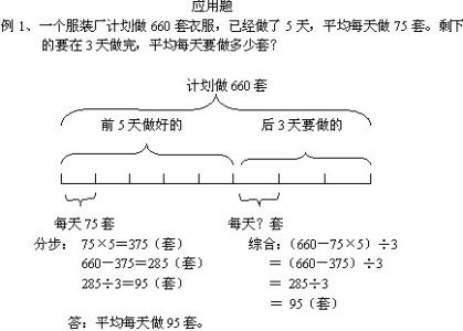 选择题解题技巧 物理选择题和应用题解题技巧