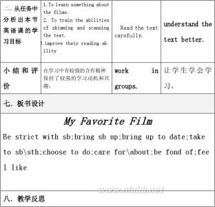 高中英语教学反思 高中英语教学设计反思