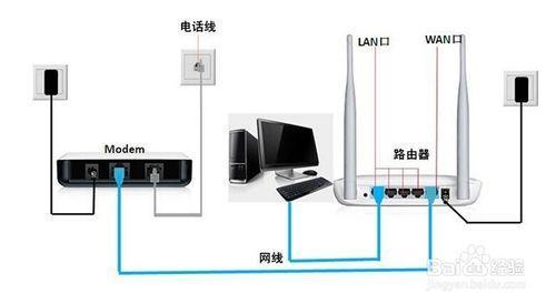 无线路由器信号不稳定 路由器无线信号连接