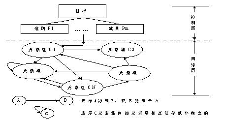 风险管理硕士论文 bot 风险管理论文