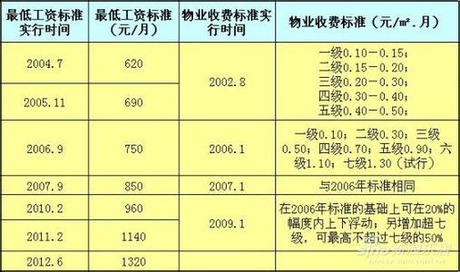 别墅区不交物业费 在无锡别墅的物业费收费标准是多少？不交可以吗