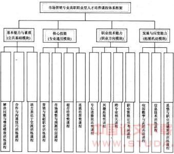 市场营销学论文 关于市场营销学的论文_市场营销专业的论文