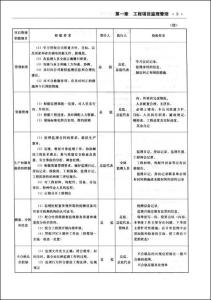 桩基钢筋笼长度计算 桩基钢筋笼劳务合同样本