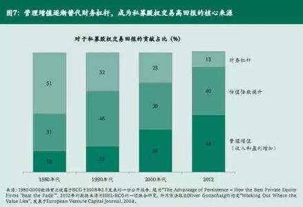 浅论网络环境净化策略 浅论企业长期股权投资管理策略与风险防范