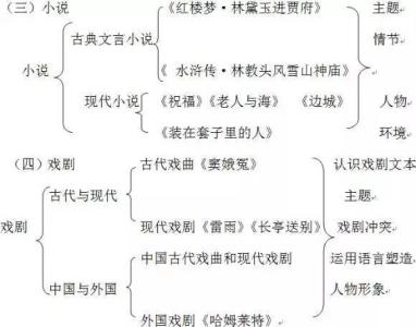 高中古代文学常识总结 高中语文中国古代文学知识点总结