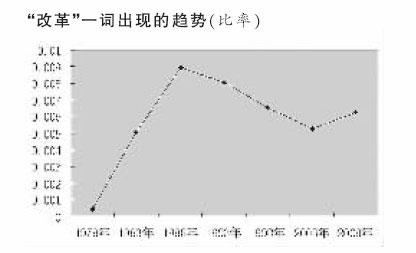 当代宪法的发展趋势 试论宪法义务理论及发展趋势