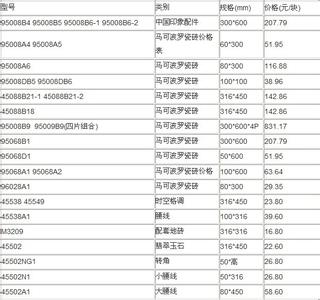 地板砖用量计算 装修地板砖价格如何计算？提前计算好用量