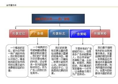 网店推广计划书 开网店的营销推广计划书