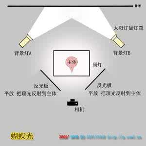 静物摄影布光技巧 摄影布光基础教程_摄影初级布光技巧