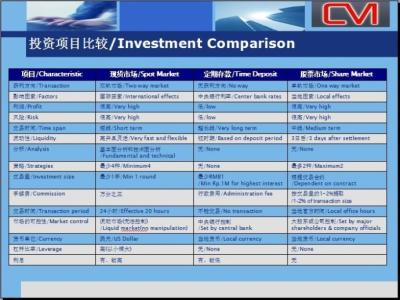 黄金交易挣钱吗? 黄金交易基础知识