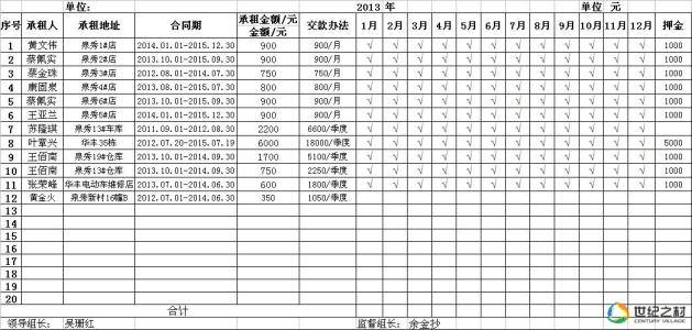 房屋租赁最长期限 房屋租凭最长期限是多久?