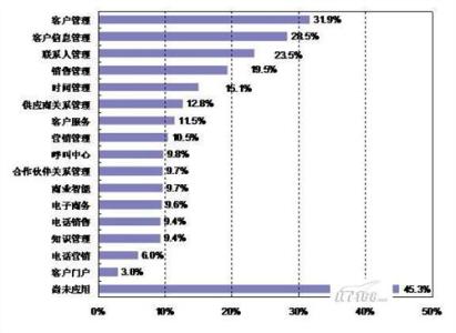 电子商务专业实习报告范文