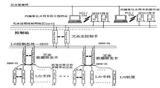 空分设备管理 空分设备管理运用论文