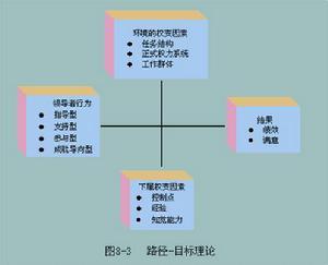 全球治理路径的选择 浅析治理理论及其中国化的路径选择