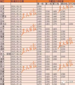 2016年国家财政收入 2016高收入国家标准_高收入国家标准是多少