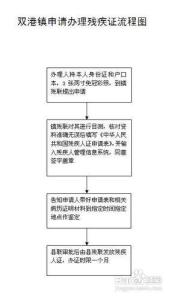 办残疾证介绍信范文 办残疾证介绍信