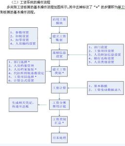 会计电算化审计 会计电算化条件下如何开展审计工作论文