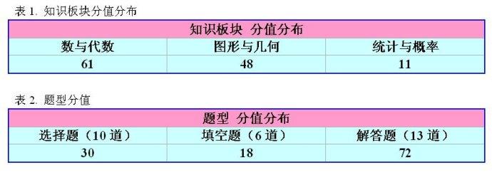 2016海淀一模数学初三 2016海淀初三一模数学知识点