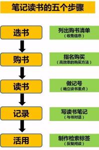 炽情目标在线阅读 关于阅读的两个目标