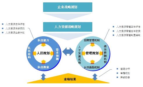 学校人力资源规划方案 学校人力资源规划