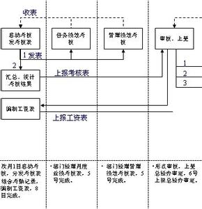 酒店工程部岗位职责 酒店工程部岗位个人工作总结