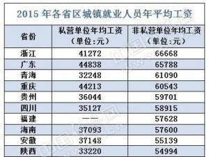 退休工资的计算方法 贵州退休工资计算方法