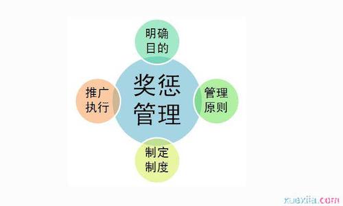 企业职工奖惩条例2017 2017年最新企业职工奖惩条例