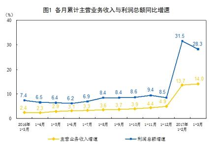 2016年中国gdp增速 2016年gdp预测 2016年中国gdp增速预测 2016年gdp增速预测