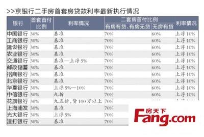 首套房贷基准利率 张家口首套房房贷基准利率是多少？贷款利率打折吗