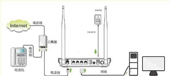 腾达d301无线桥接 腾达D301无线路由一体机安装教程