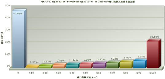 汽车成功销售案例文章 汽车销售成功案例分析